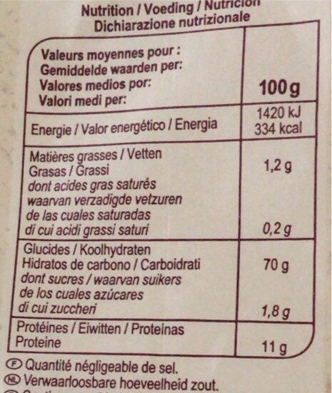 Allergens