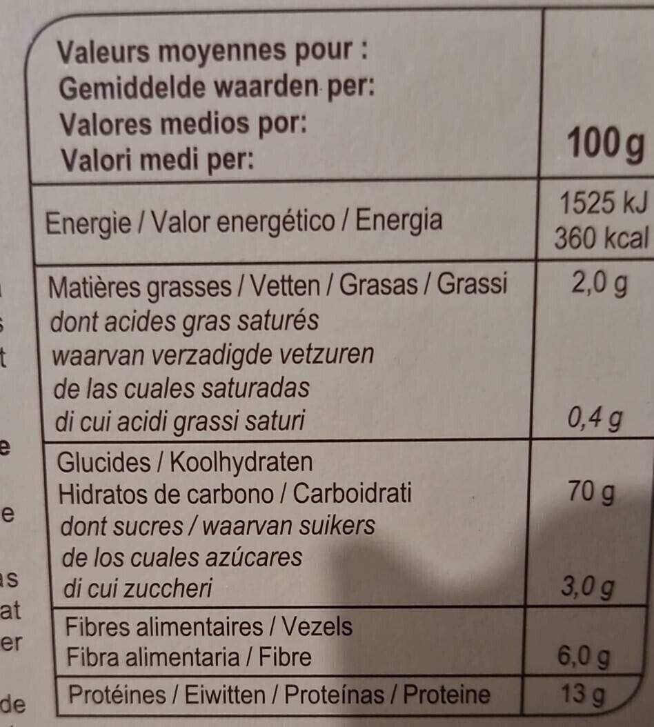 Allergens