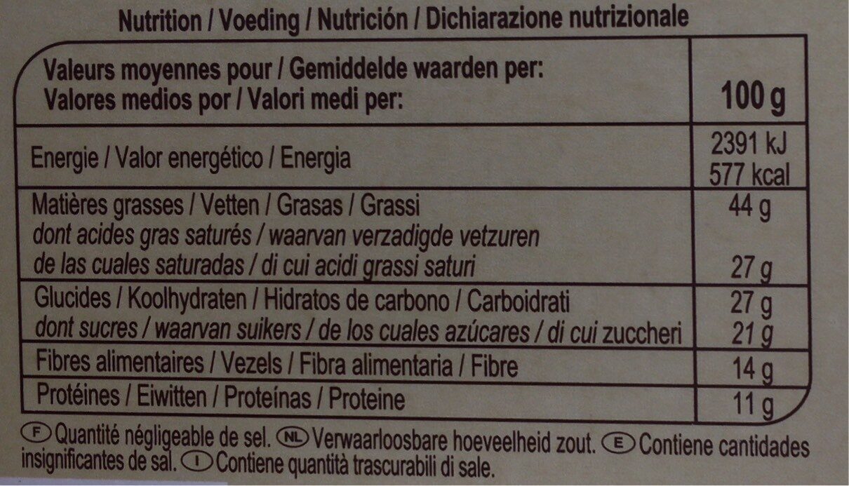 Allergens
