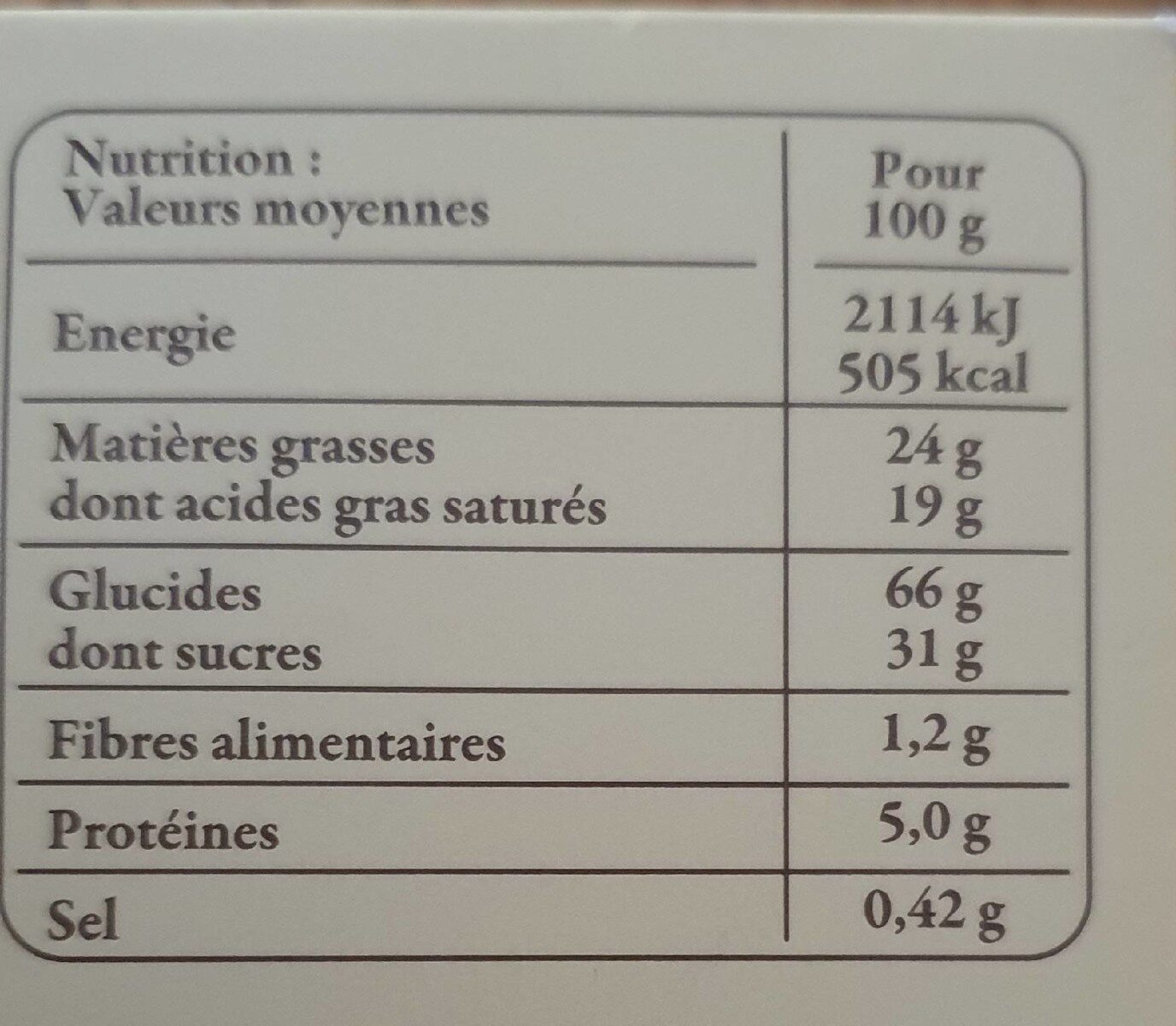 Allergens
