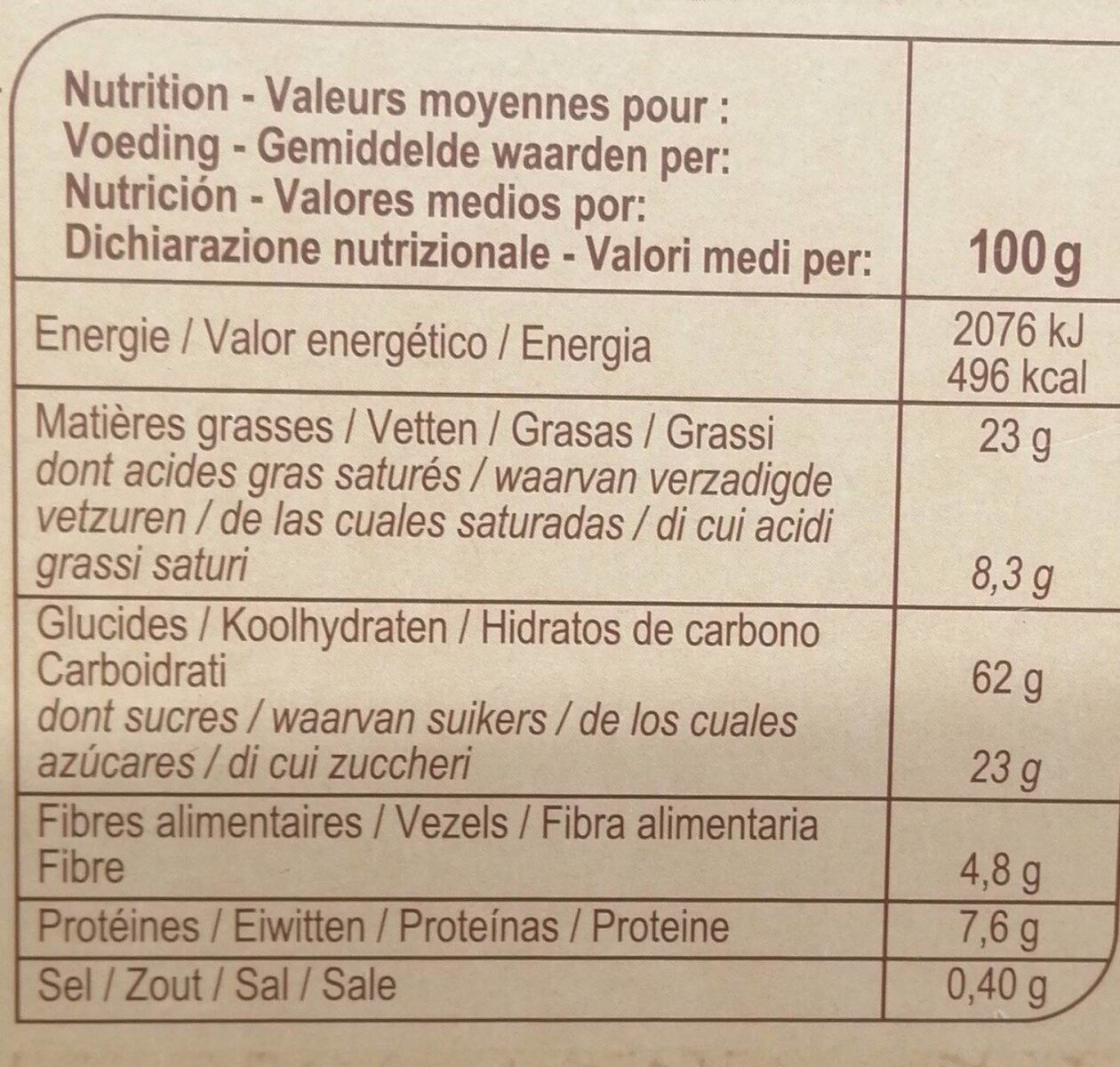 Allergens