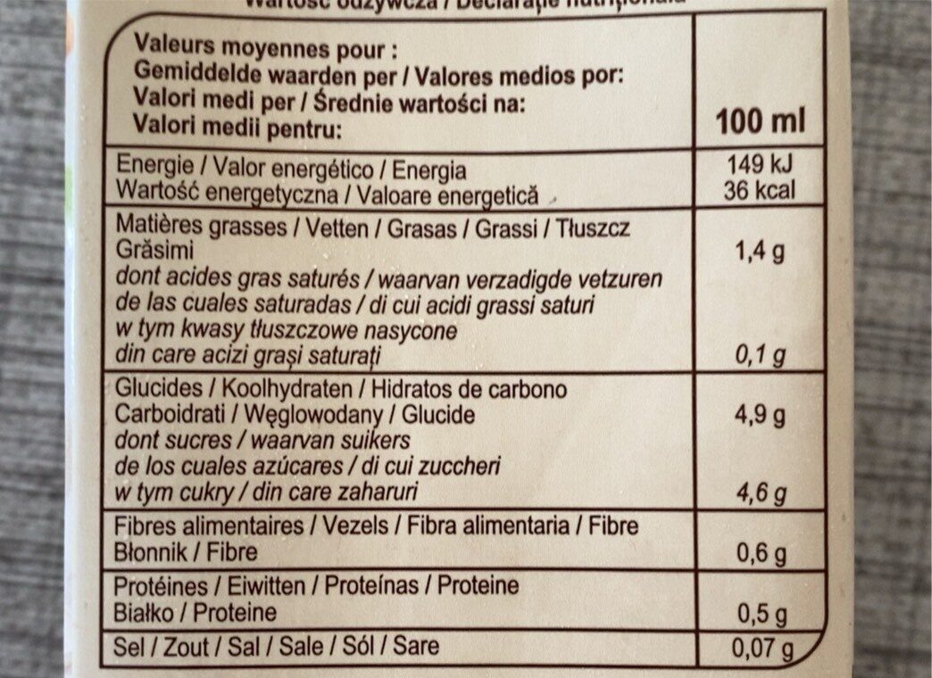 Allergens