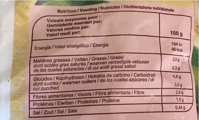 Allergens