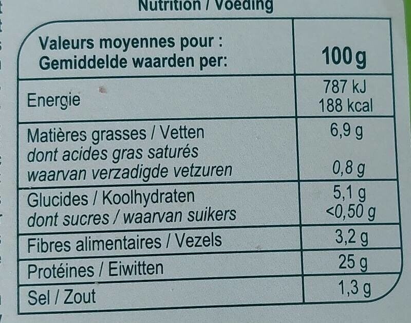 Allergens