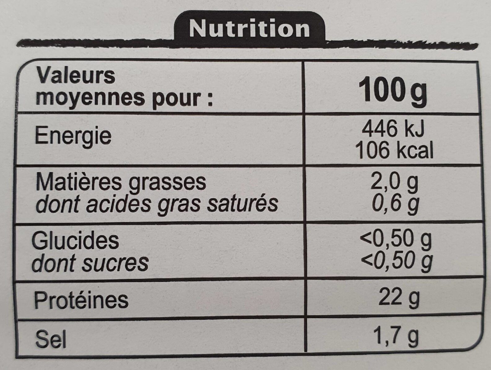 Allergens
