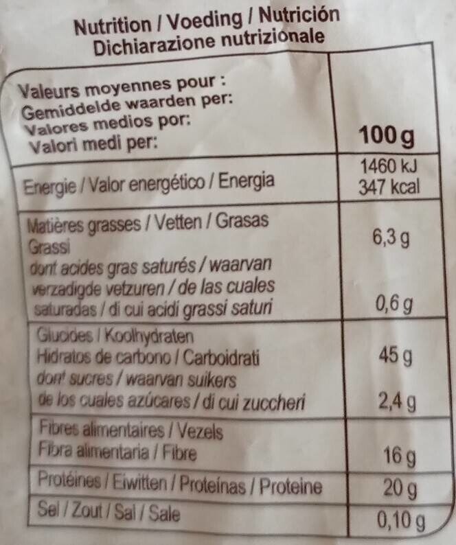 Allergens