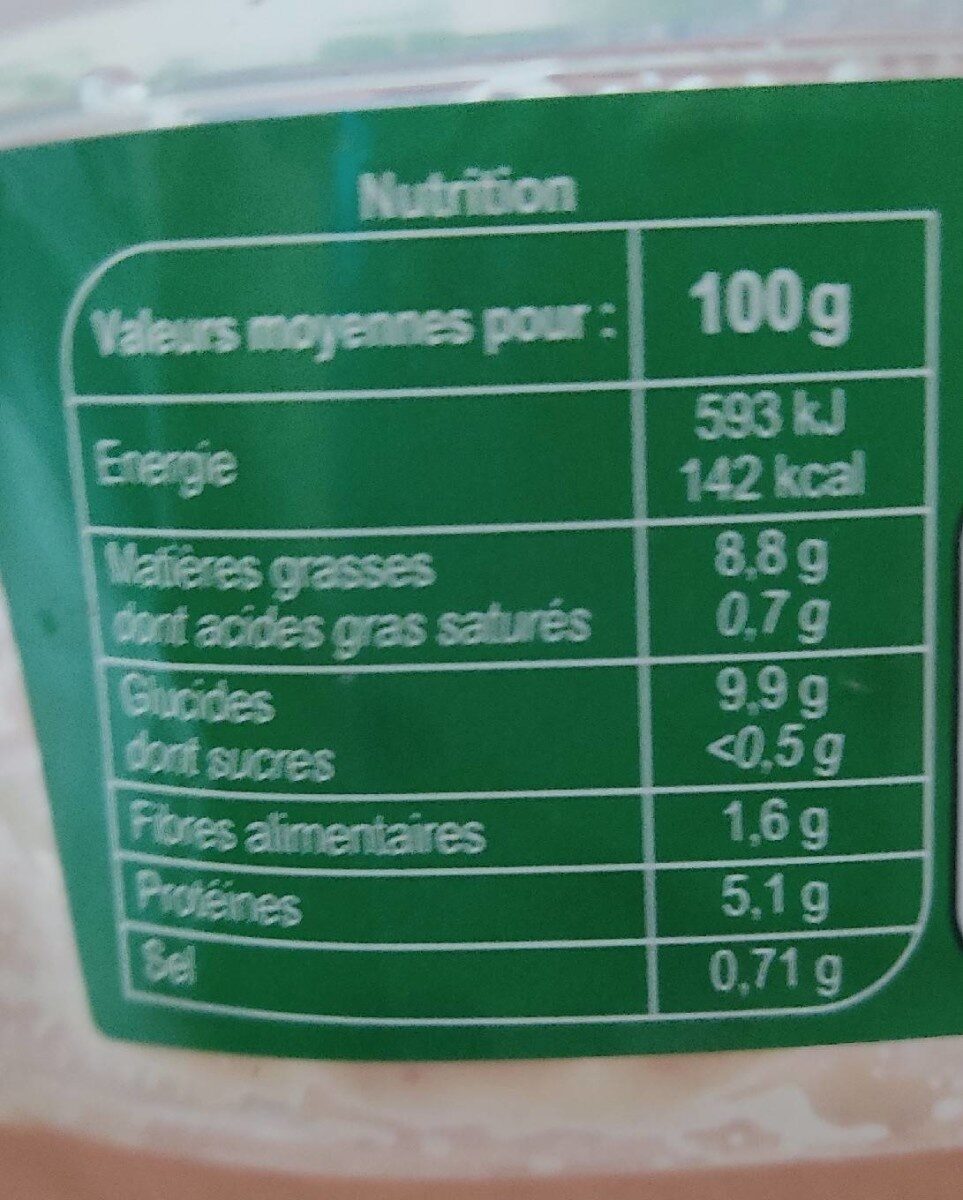 Allergens