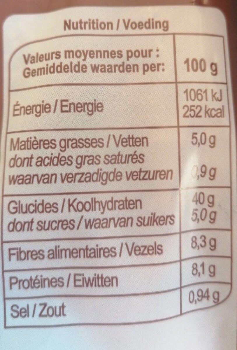 Allergens