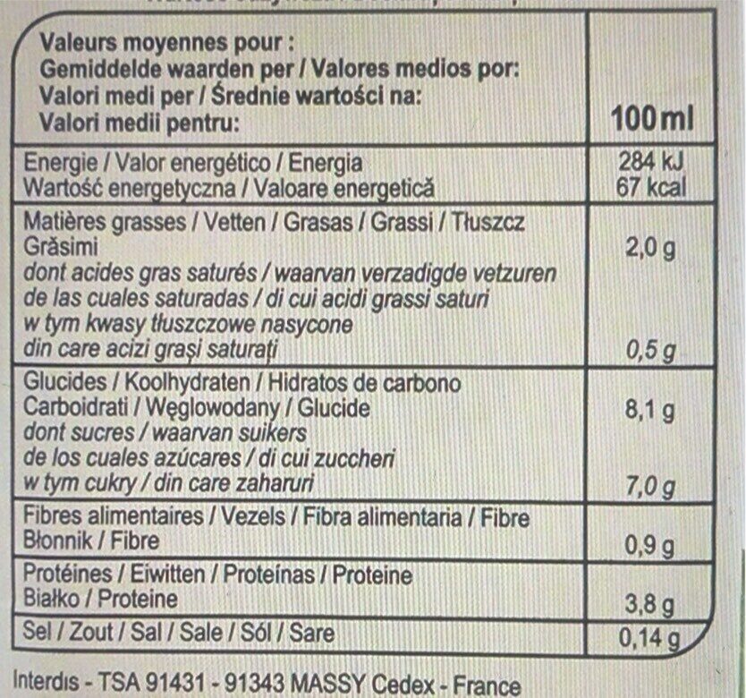 Allergens