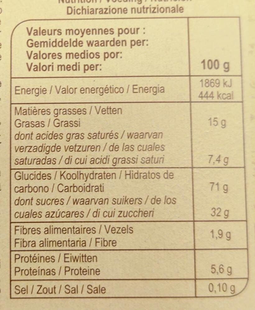 Allergens