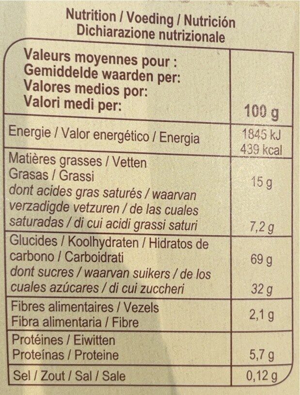 Allergens