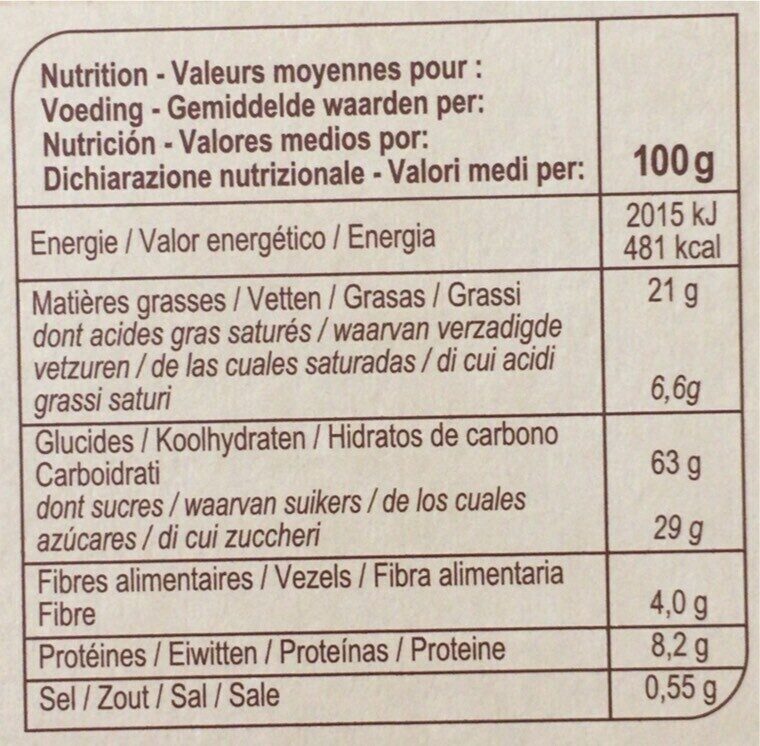 Allergens