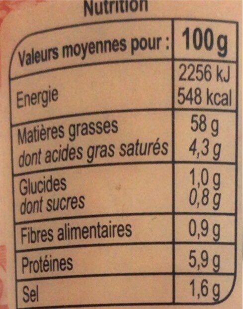 Allergens