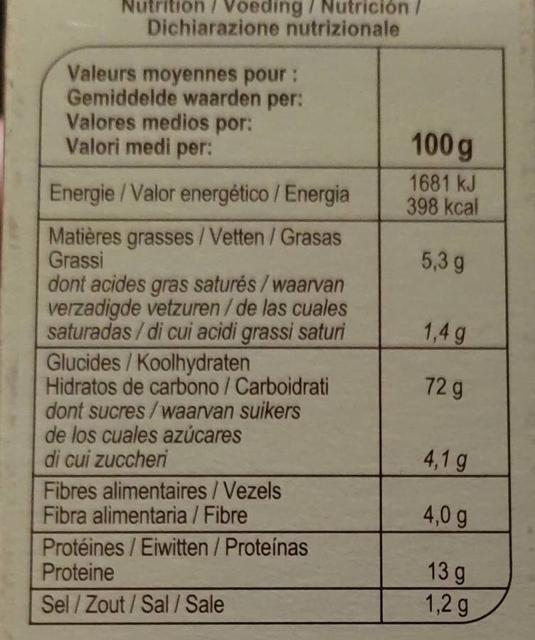 Allergens