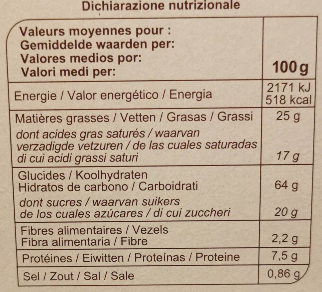 Allergens
