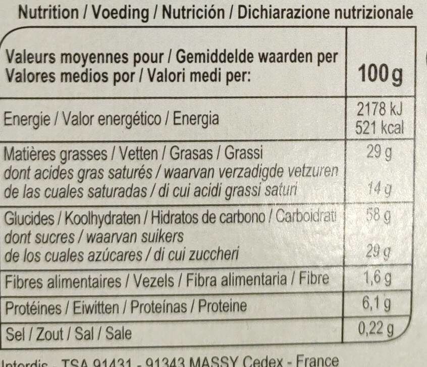 Allergens