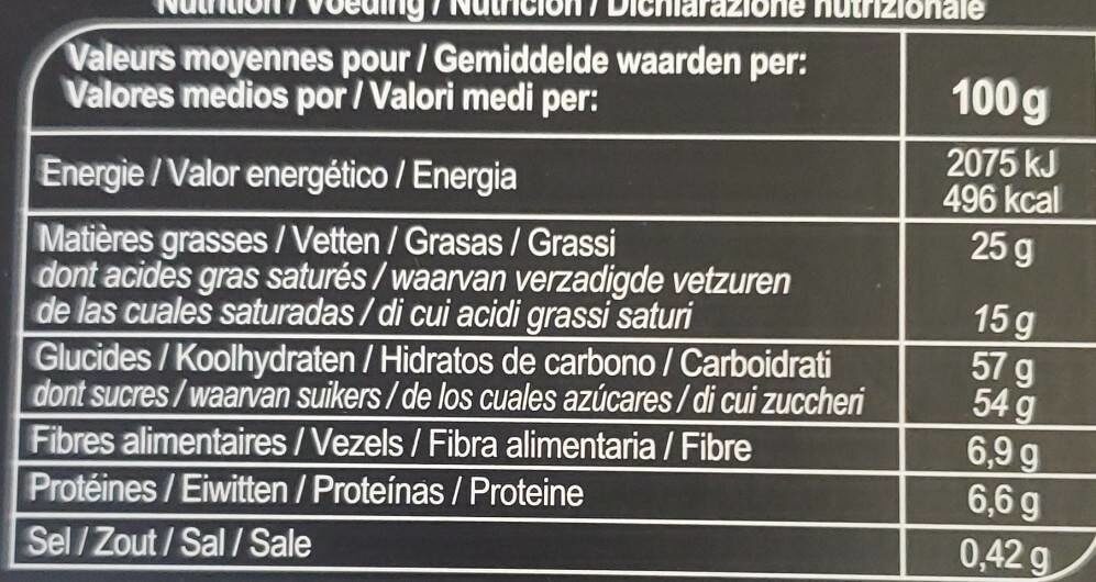 Allergens