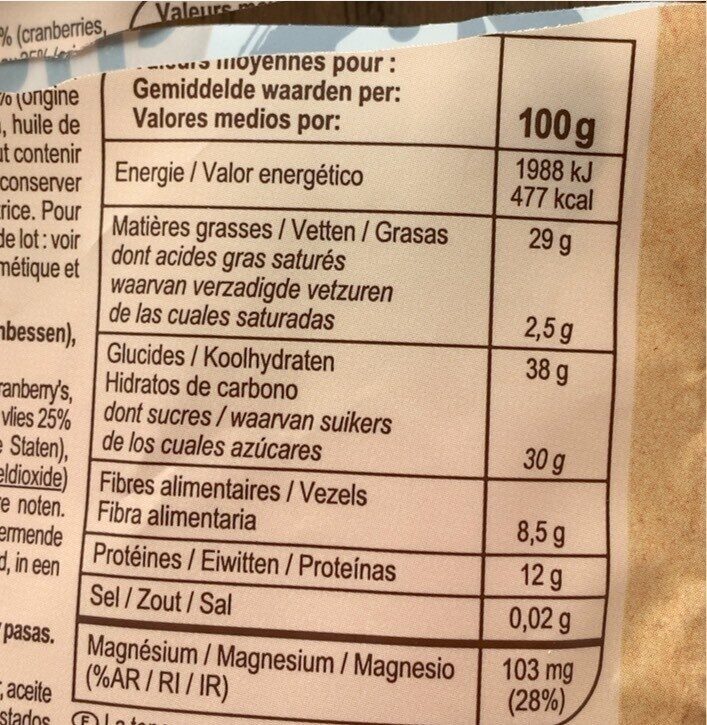 Allergens