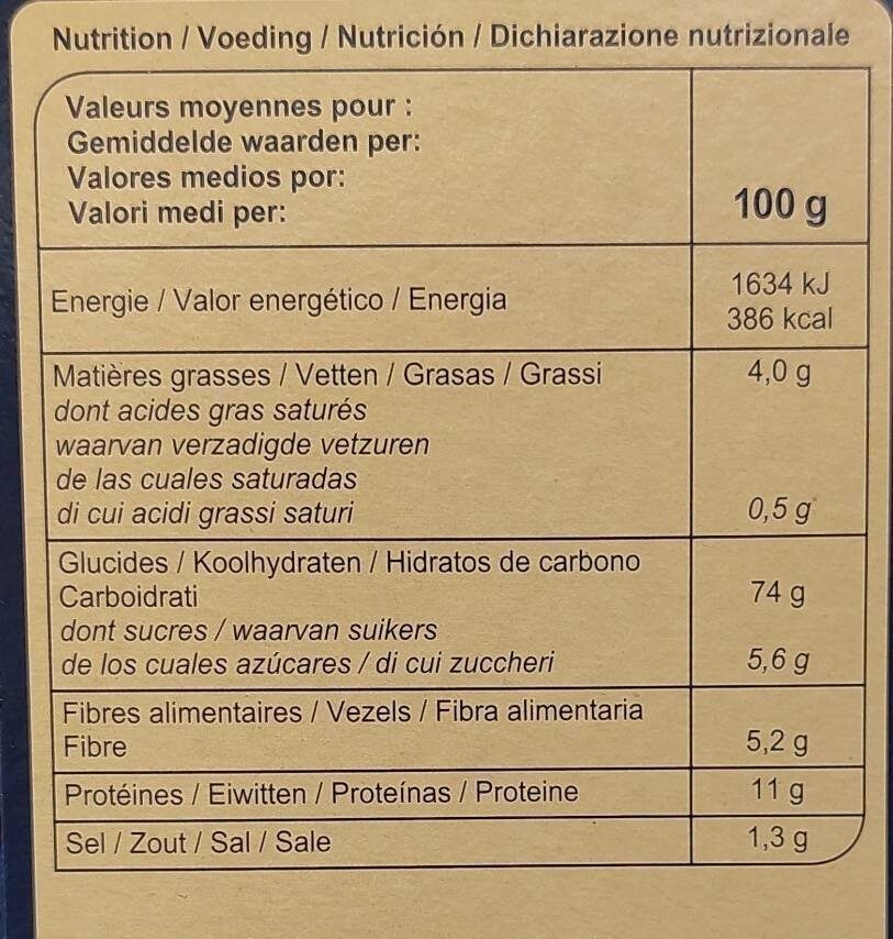 Allergens