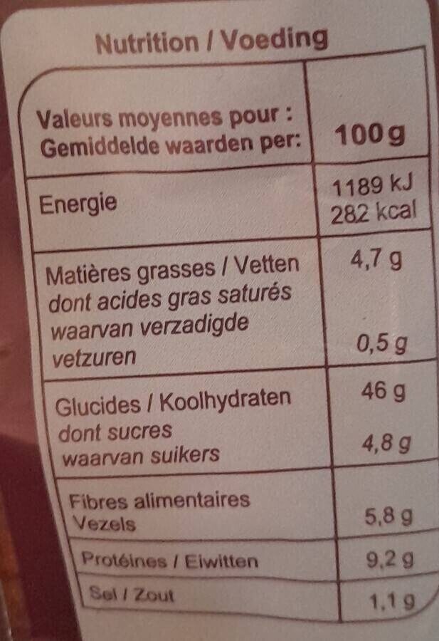 Allergens