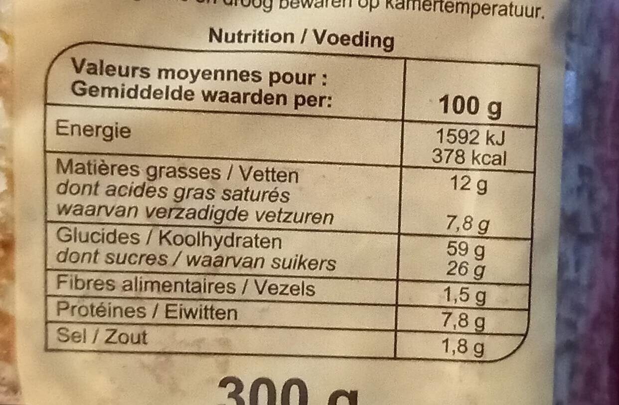 Allergens