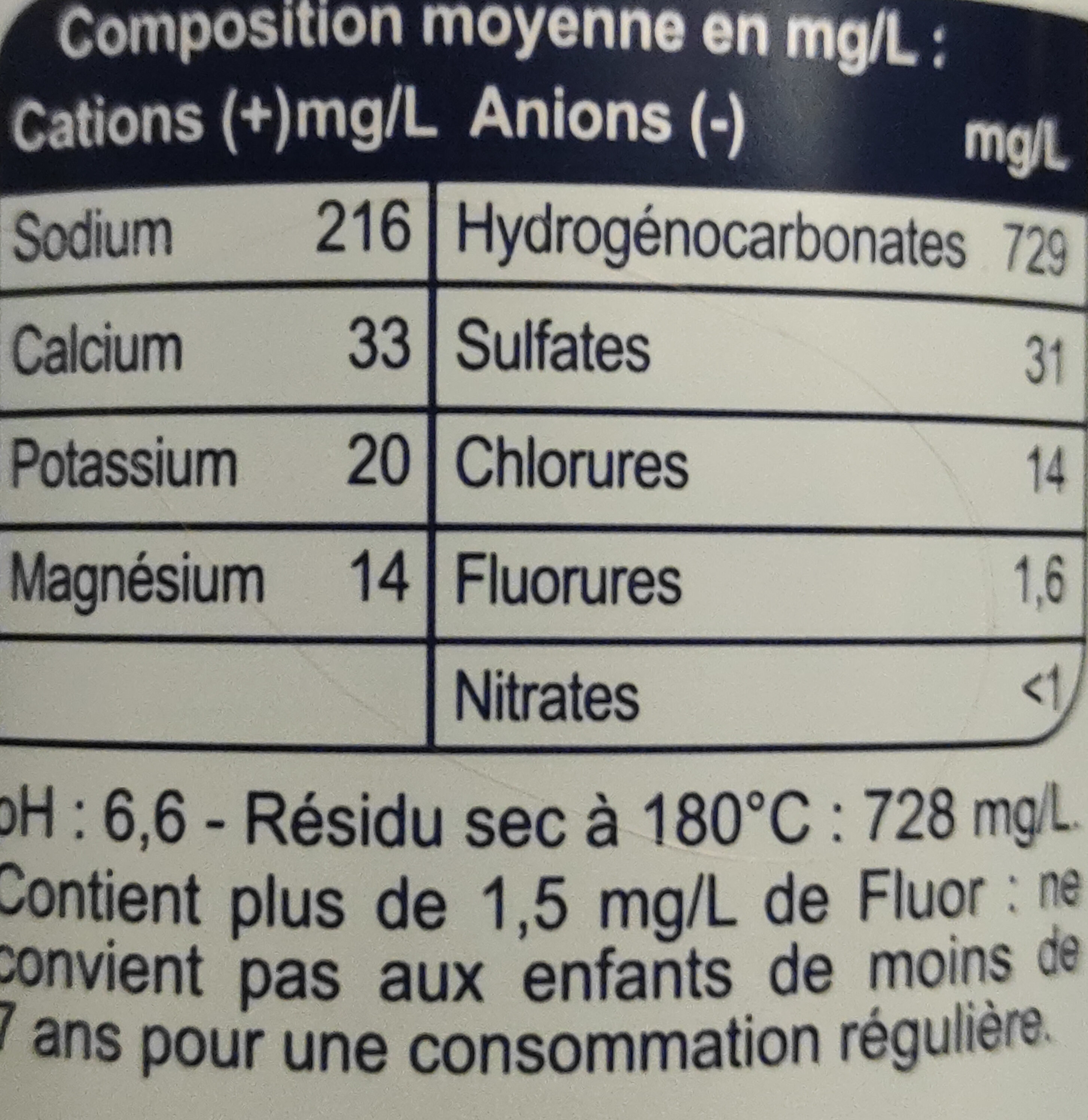 Allergens