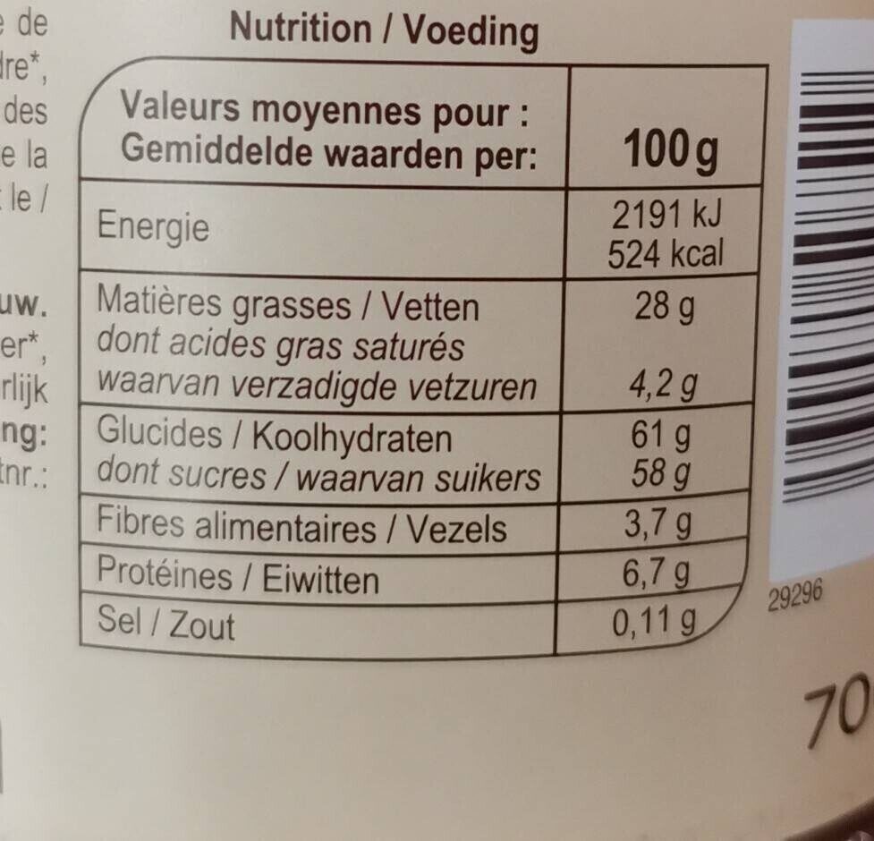 Allergens