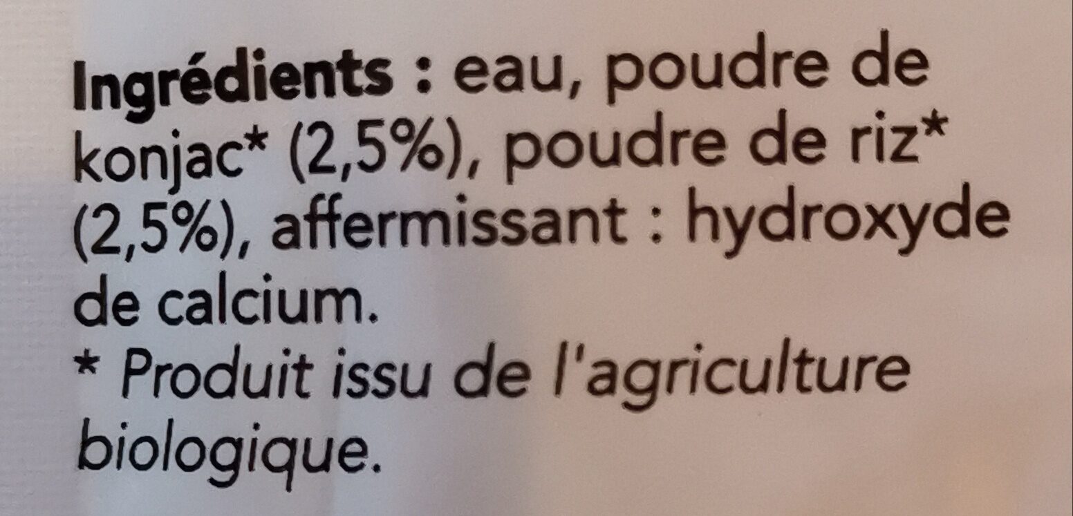 Additives