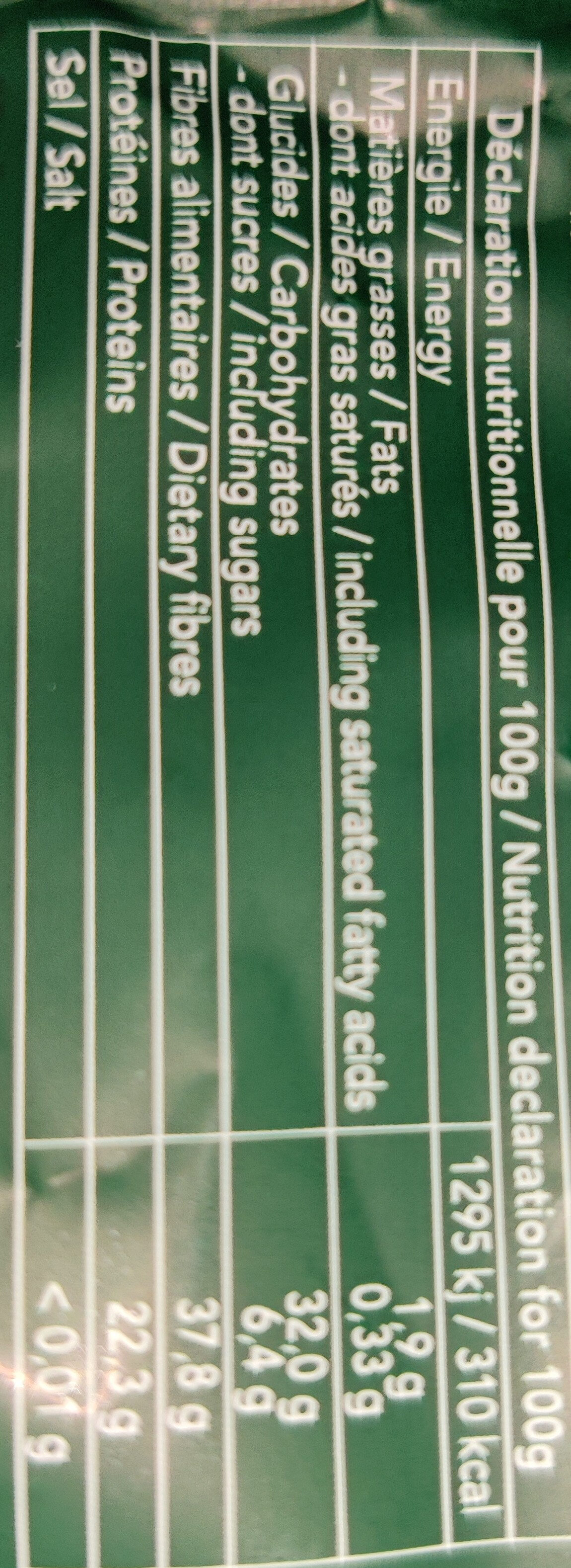 Additives