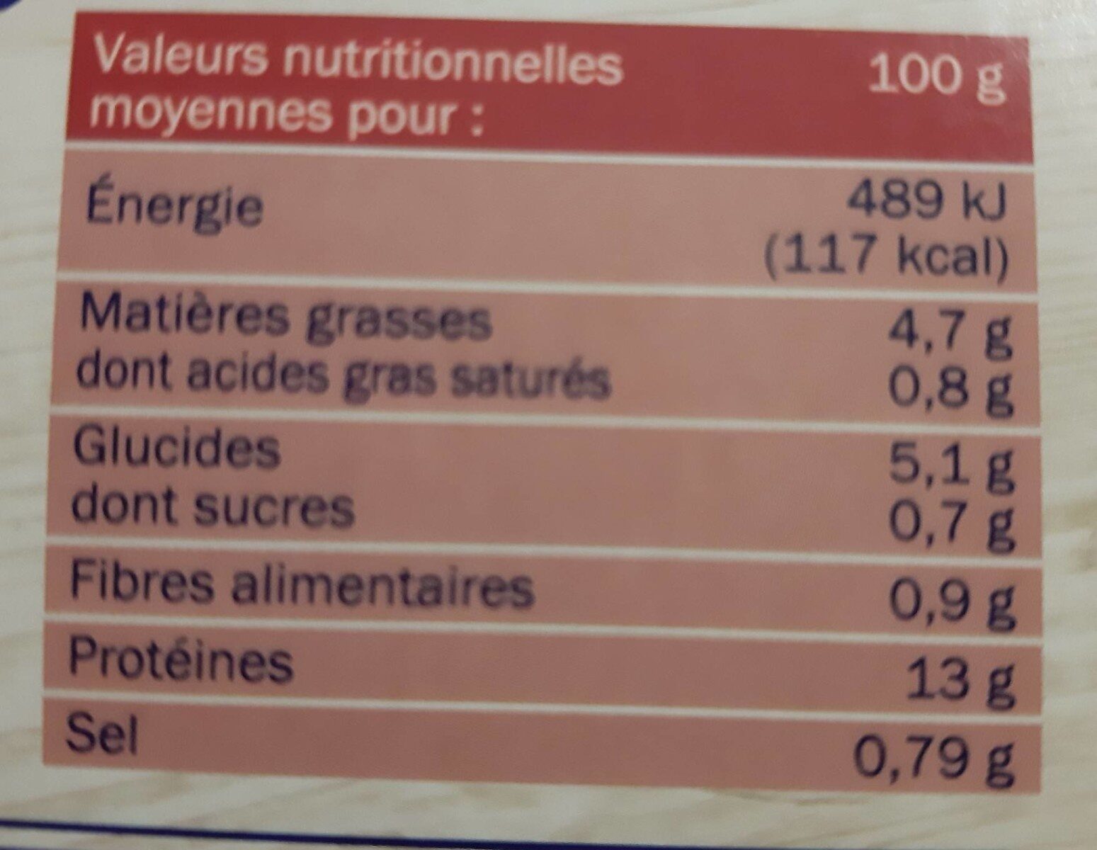Allergens