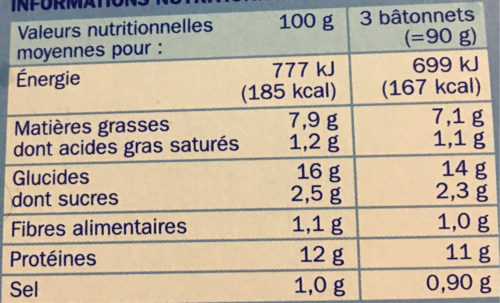 Allergens