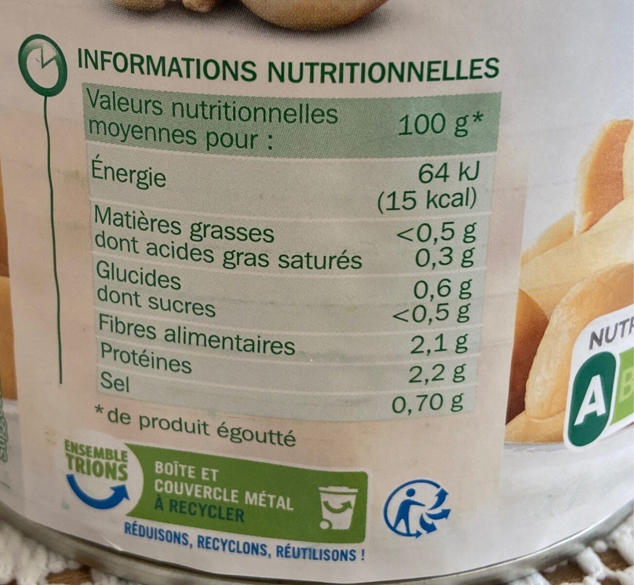 Allergens