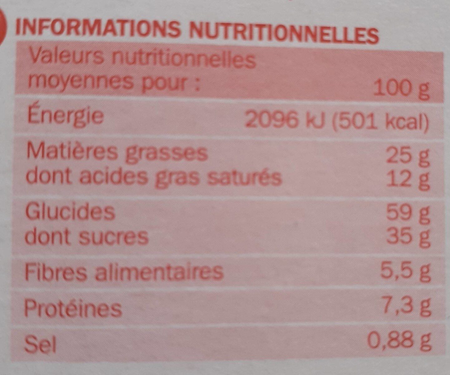 Allergens