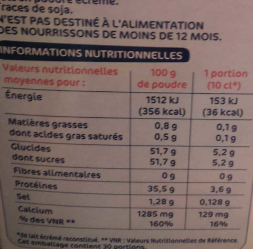 Allergens