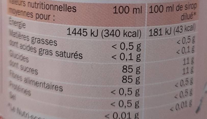 Allergens