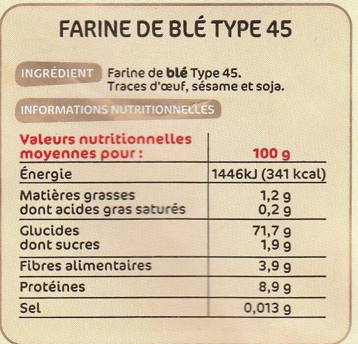 Additives