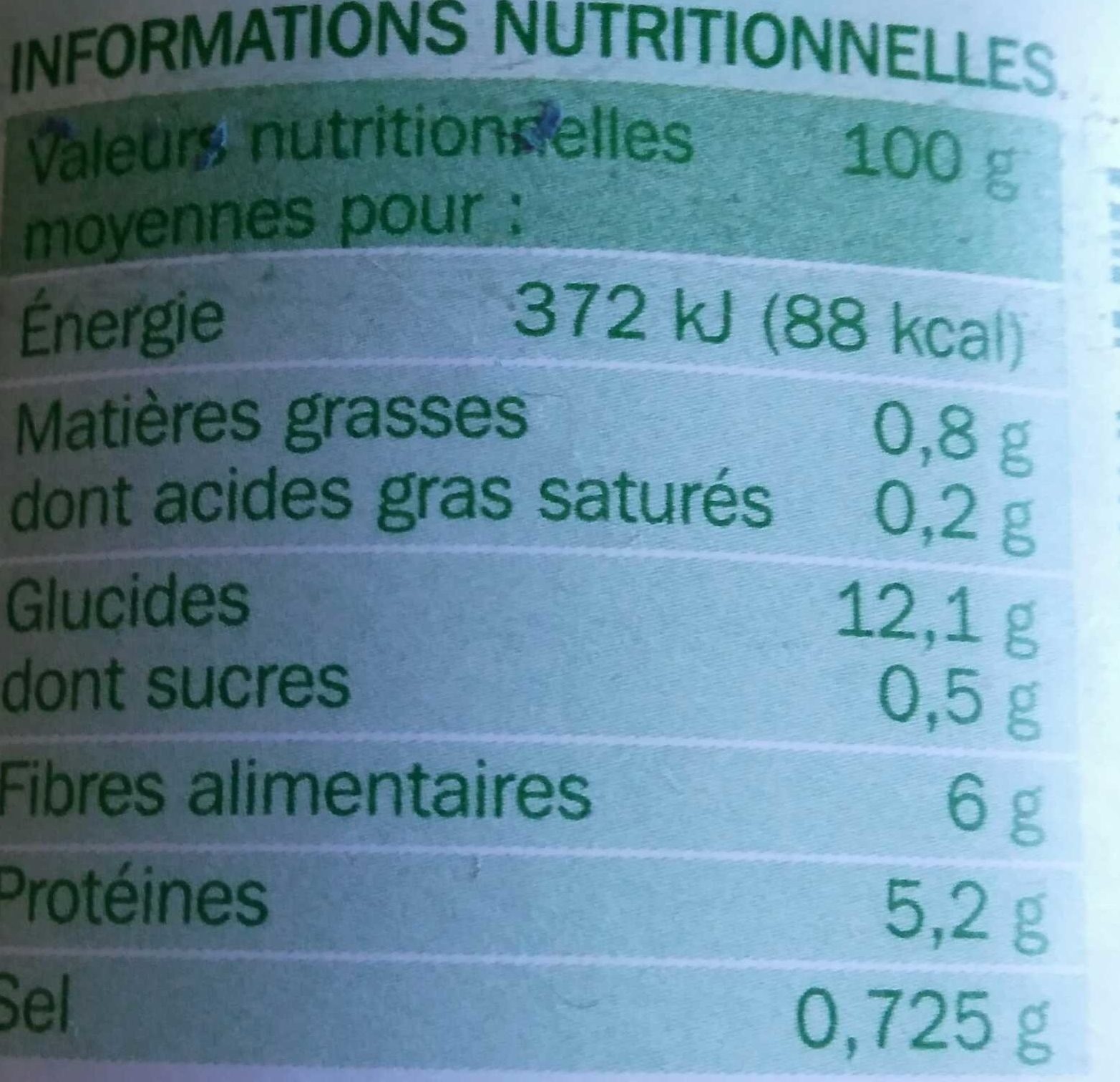 Allergens