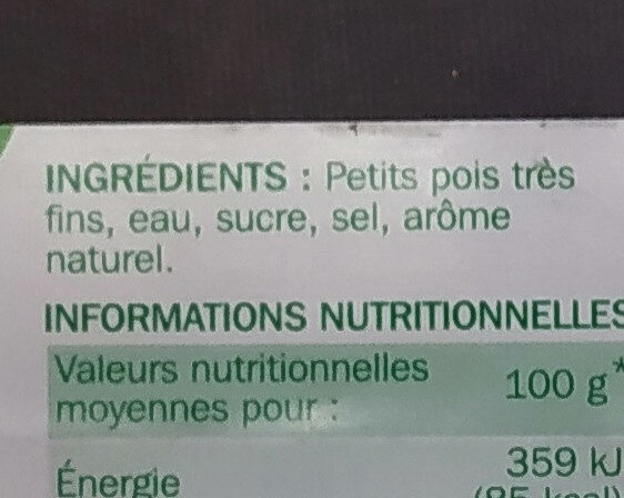 Additives
