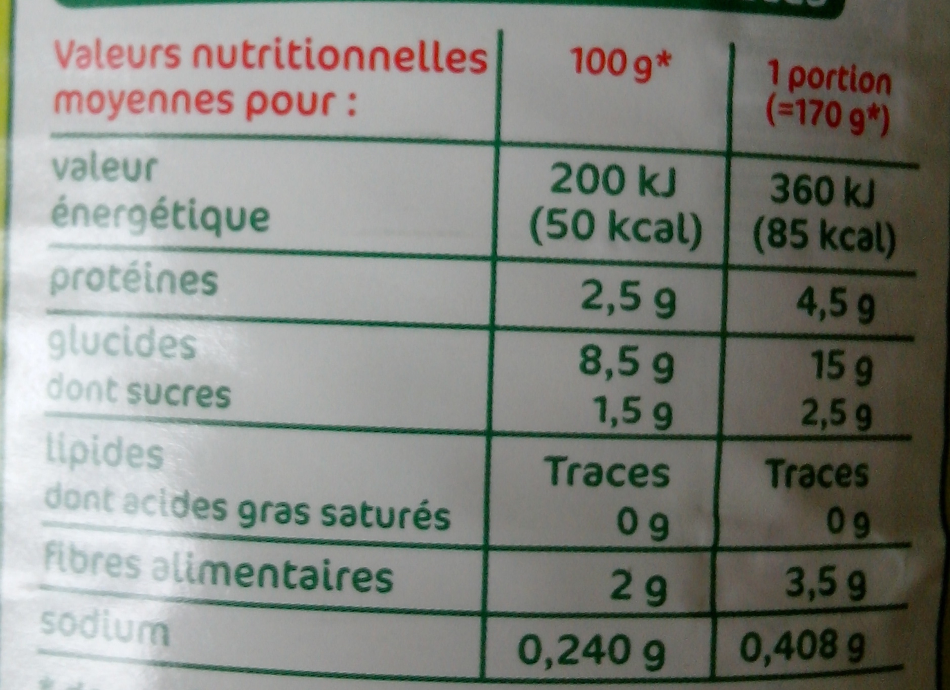 Allergens