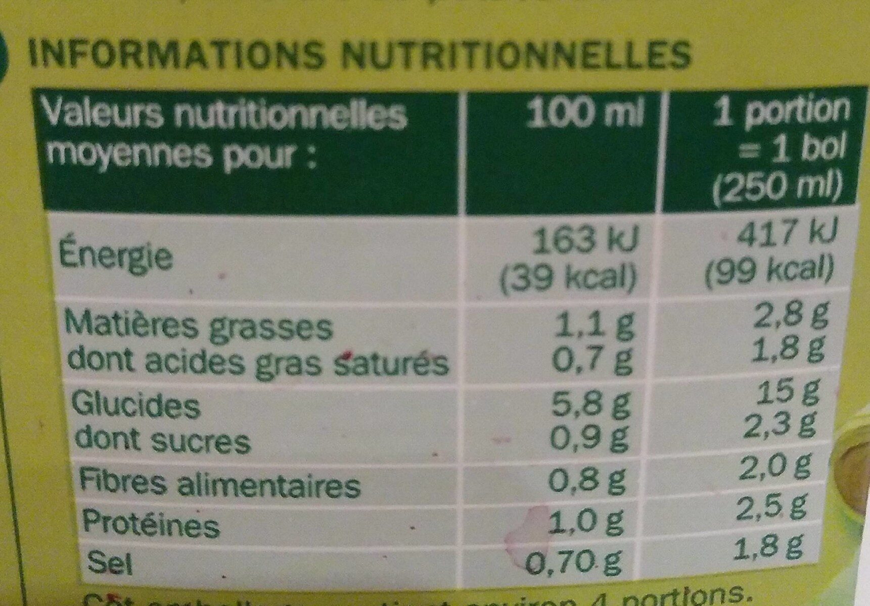 Allergens