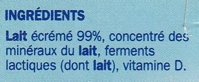 Additives