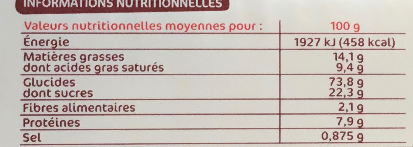 Allergens