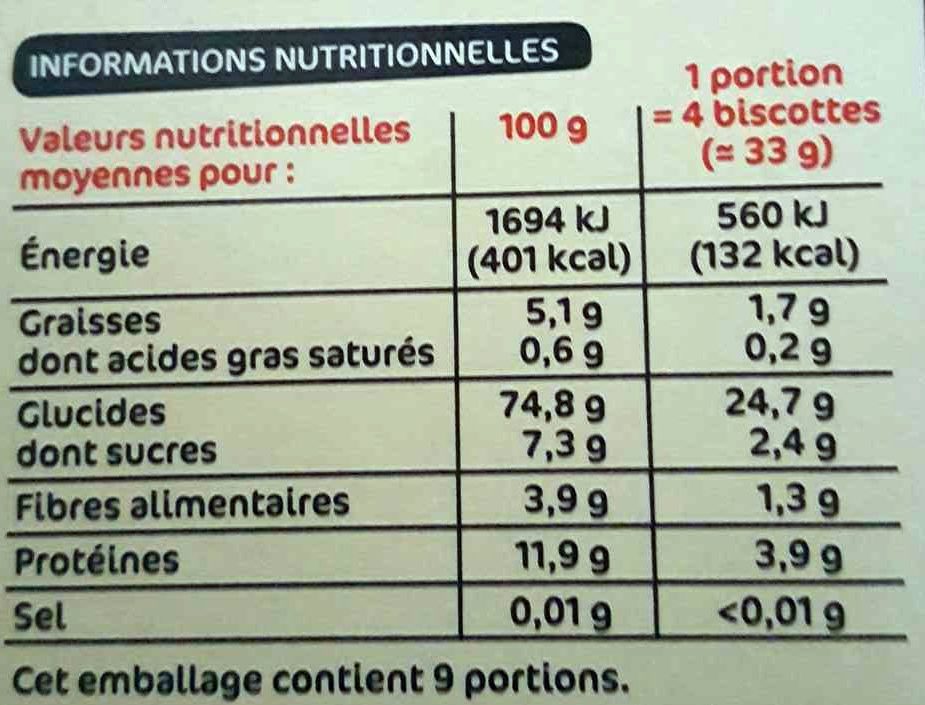Allergens