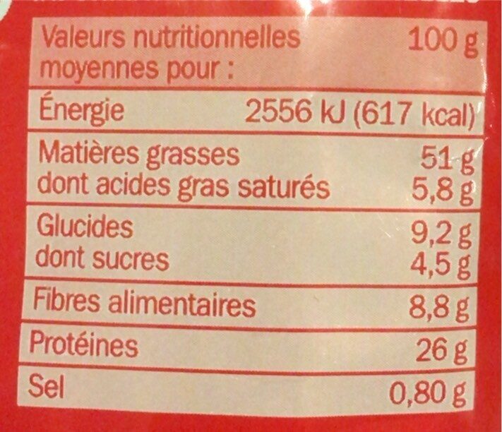 Allergens