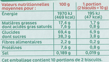 Allergens