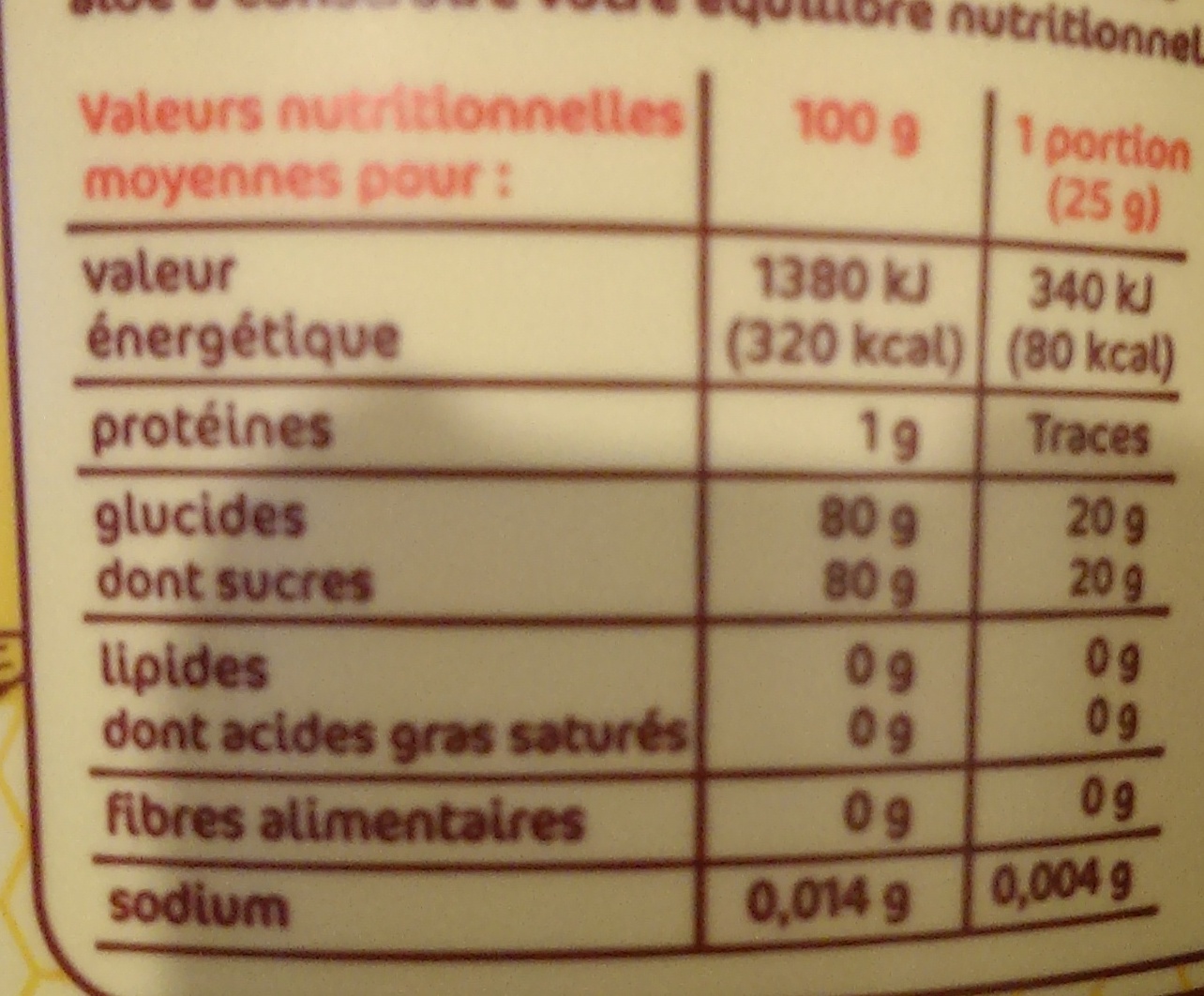 Allergens