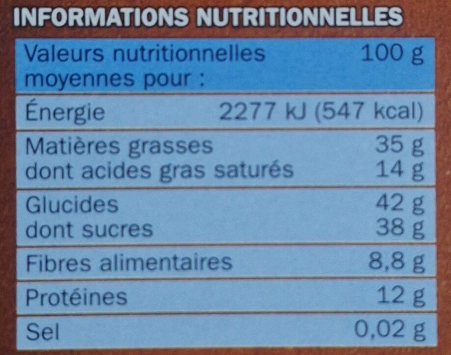 Allergens