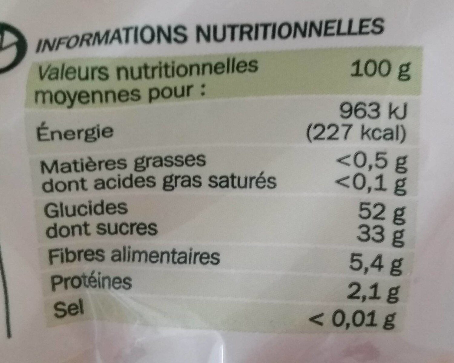 Allergens