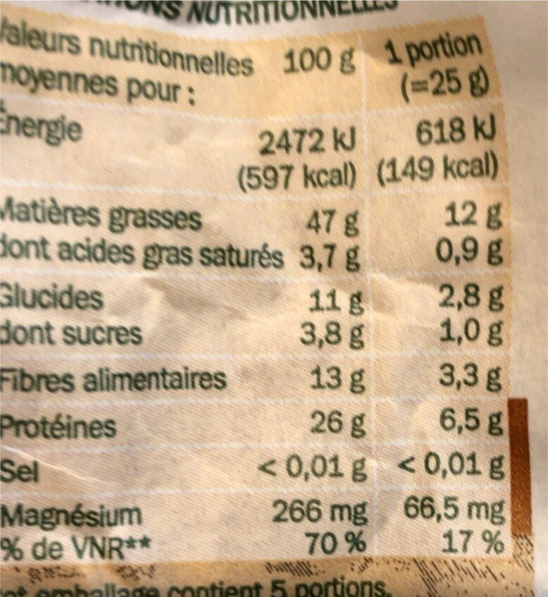 Allergens