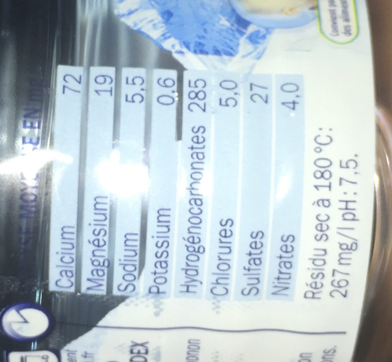 Additives